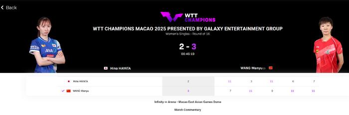 星空体育app官方下载-王曼昱1-2落后仍逆转！日媒：日乒已6年未赢过乒坛高墙 早田就差一点